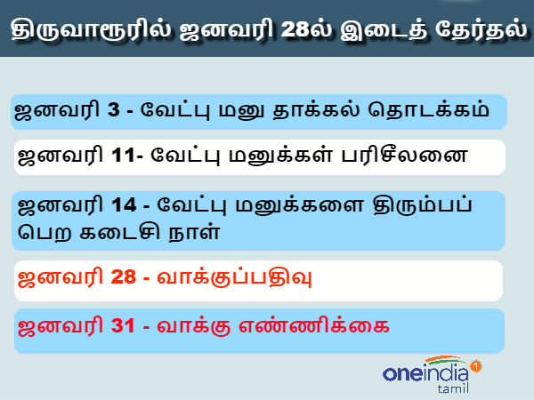 இடைத்தேர்தல் தேதி