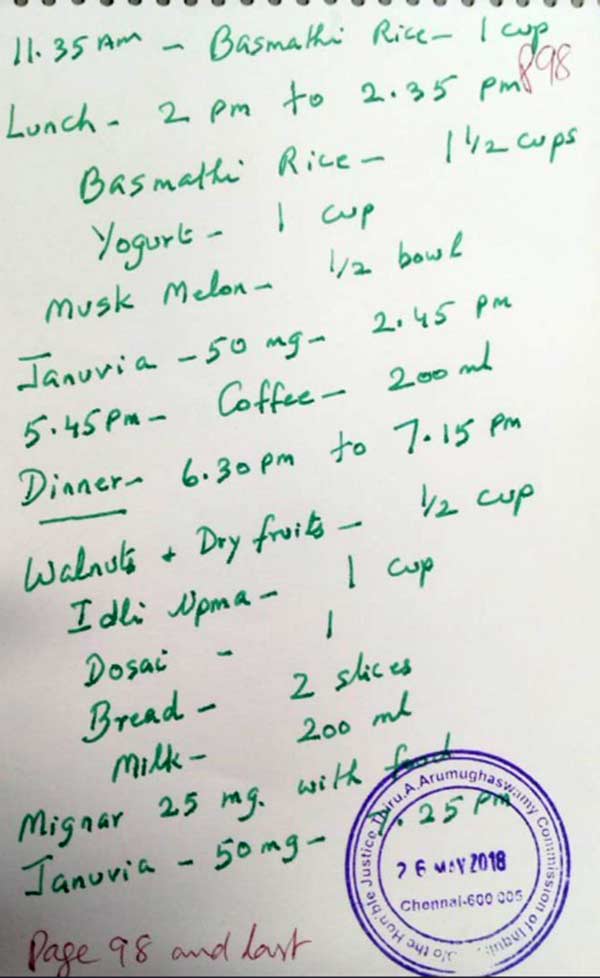 சாப்பிட்ட கணக்கு