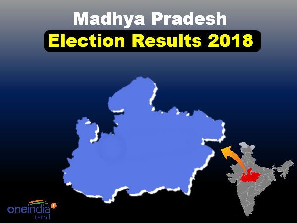 Madhya Pradesh Election Results 2018: Who will get the crown? Results today Madhya Pradesh Election Results 2018: Who will get the crown? Results today