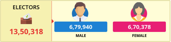 கடந்த லோக் சபா தேர்தல்