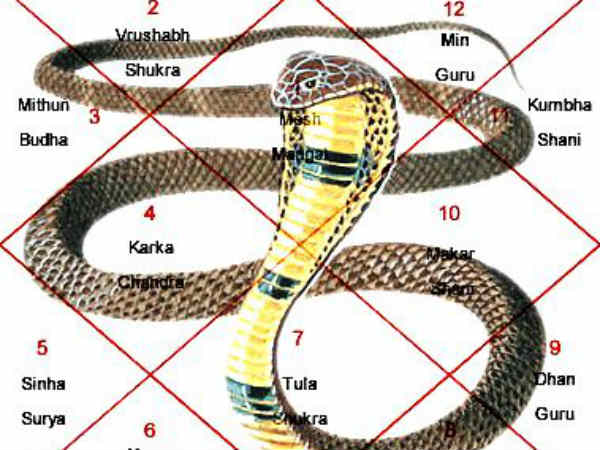 துர்க்கை வழிபாடு