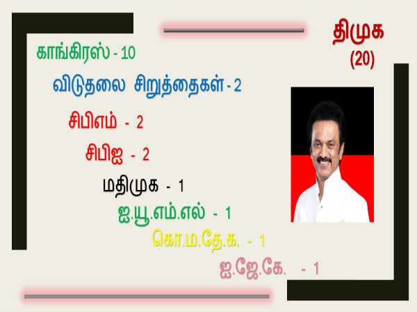 உத்தேச பட்டியல்