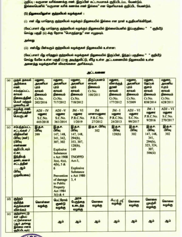 தாக்கல் செய்வர்