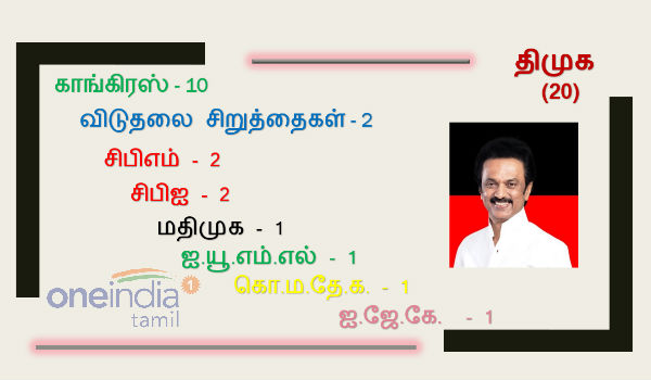 ஆலோசனை நடத்தினார்கள்