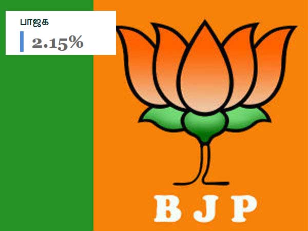 யாருக்கும் கிடைக்காது