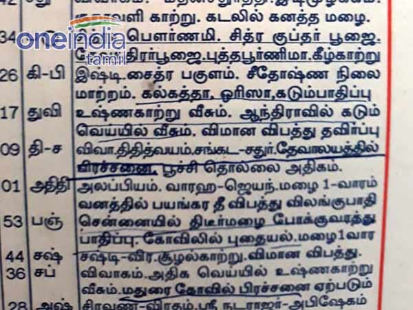 உஷ்ண காற்று
