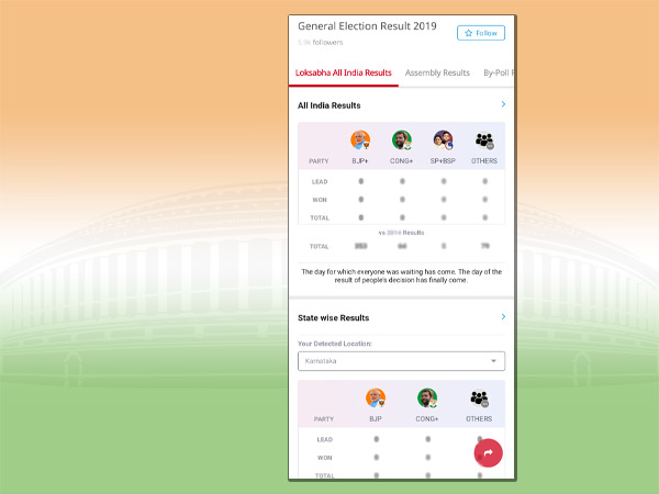 Lok Sabha Elections Result: Join with Daily Hunt for the best coverage Lok Sabha Elections Result: Join with Daily Hunt for the best coverage