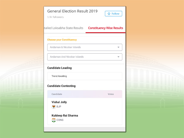 Lok Sabha Elections Result: Join with Daily Hunt for the best coverage Lok Sabha Elections Result: Join with Daily Hunt for the best coverage