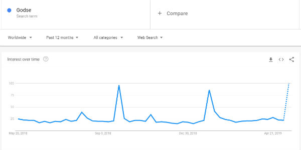 Kamal Haasan became worldwide viral after his remark on Godse - Google Trends Kamal Haasan became worldwide viral after his remark on Godse - Google Trends