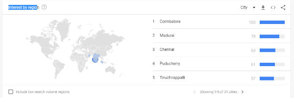 Kamal Haasan became worldwide viral after his remark on Godse - Google Trends Kamal Haasan became worldwide viral after his remark on Godse - Google Trends