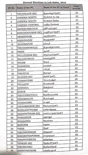 Lok Sabha Elections Result: This how rounds will be calculated in Tamilnadu Lok Sabha Elections Result: This how rounds will be calculated in Tamilnadu