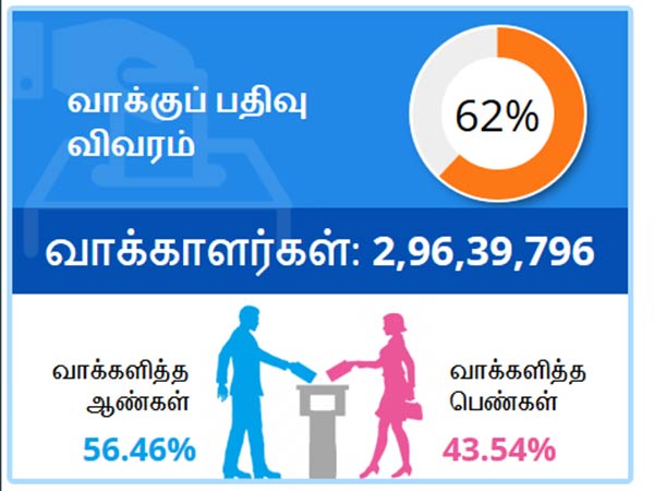 மத்திய பிரதேசம் ஒப்பீடு
