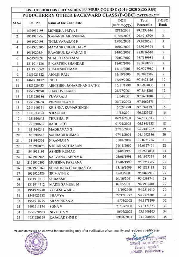 A total of 200 seats, examination writen by was 1.84 students.. jipmer released Entrance exam results A total of 200 seats, examination writen by was 1.84 students.. jipmer released Entrance exam results