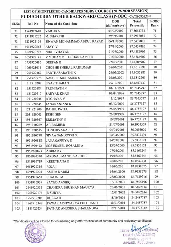 A total of 200 seats, examination writen by was 1.84 students.. jipmer released Entrance exam results A total of 200 seats, examination writen by was 1.84 students.. jipmer released Entrance exam results