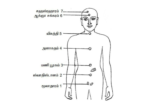 மனமும் உடலும் ஓய்வு