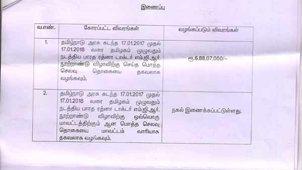Rs.6.88 crore Expenses For MGR centenary Fest Rs.6.88 crore Expenses For MGR centenary Fest