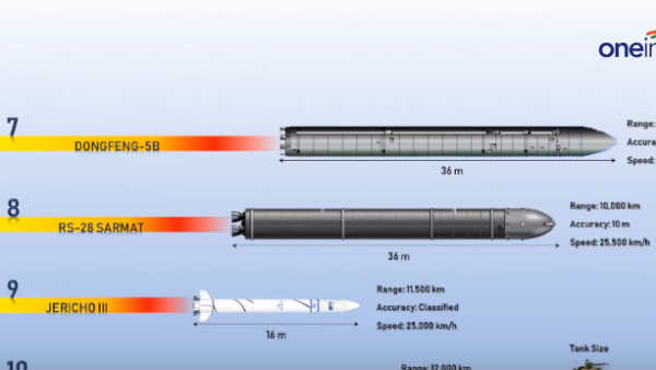Dongfeng-41 ஏவுகணை