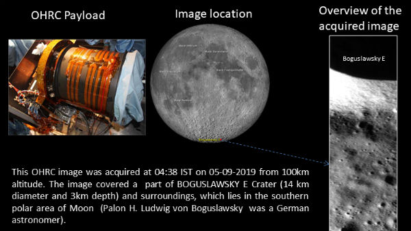 ISRO shares images taken by Chandrayaan2s Orbiter High Resolution Camera ISRO shares images taken by Chandrayaan2s Orbiter High Resolution Camera