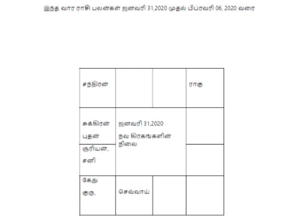சந்திராஷ்டமம் ராசிகள்