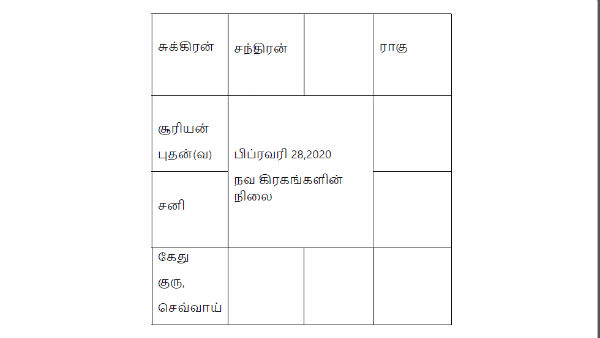 இந்த வாரம் கிரகங்களின் சஞ்சாரம்