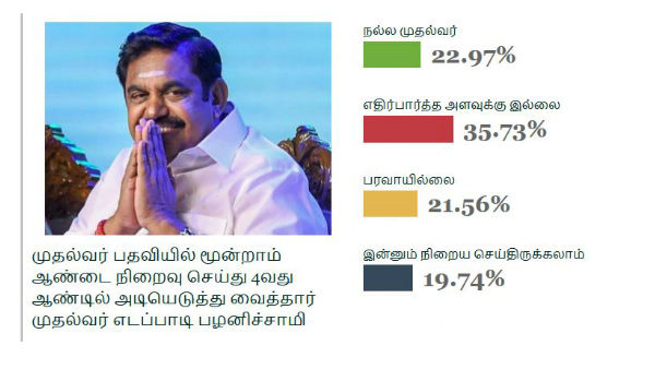 வாக்கு சதவீதம்
