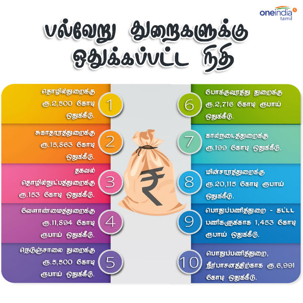 பேருந்து சிசிடிவி