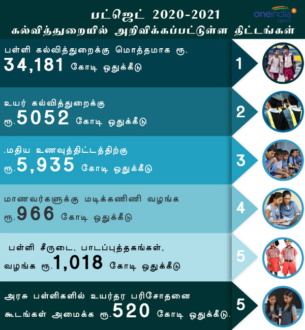 கல்வி துறை