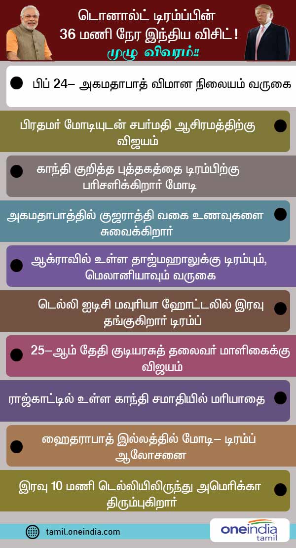 அரசு செலவு