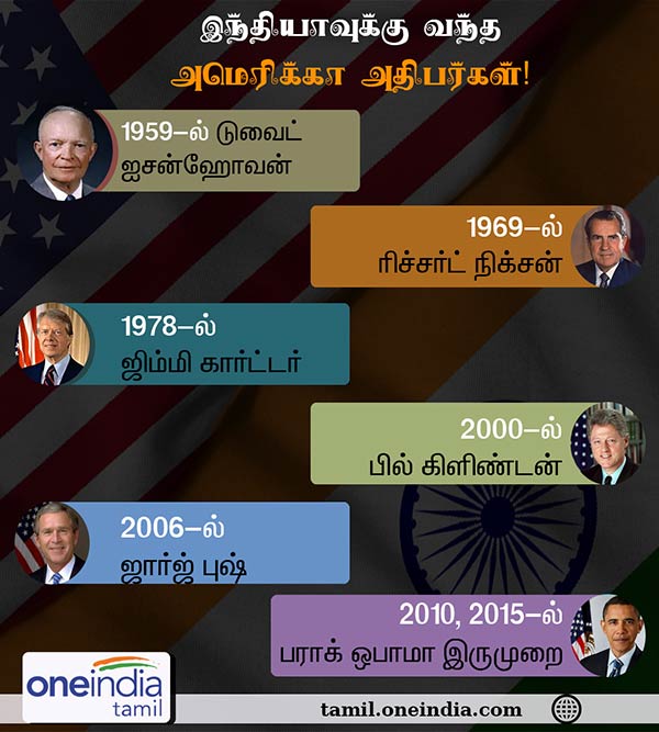 Donald Trump- 7th U.S. President to visit India Donald Trump- 7th U.S. President to visit India