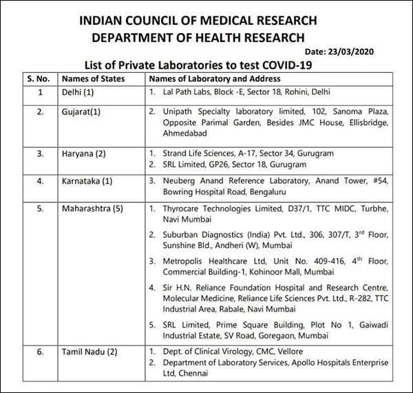12 Private Laboratories to Conduct Coronavirus, 2 in Tamilnadu 12 Private Laboratories to Conduct Coronavirus, 2 in Tamilnadu