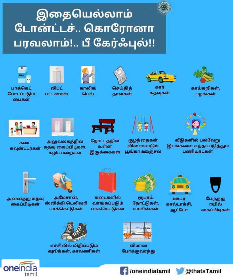 Here are the list of contact points one came across their day to day life Here are the list of contact points one came across their day to day life