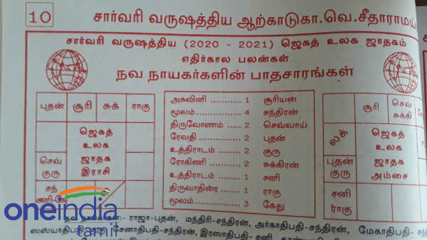 வைரஸ் பாதிப்பின் அறிகுறி