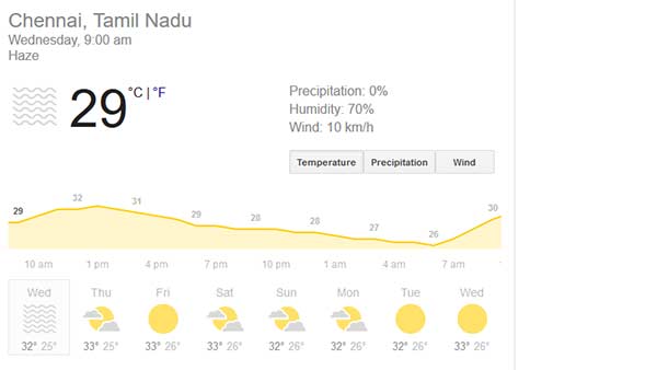சென்னை வெப்பநிலை