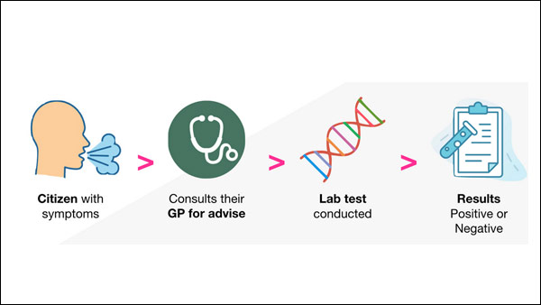 How We Know Coronavirus Affect? How We Know Coronavirus Affect?