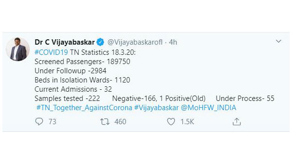 கண்காணிப்பில் 2984 பேர்