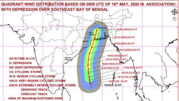 தயாராக இருங்கள்