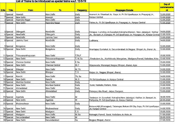 Indian Railways passenger train operations from today , trains list here Indian Railways passenger train operations from today , trains list here