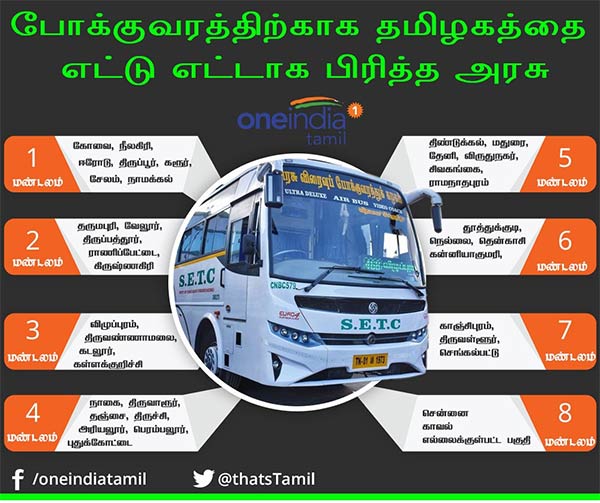 எந்த 8 மண்டலங்கள்