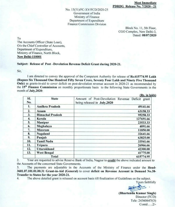 The Central government has allocated Rs 6,195.08 crore to 14 states The Central government has allocated Rs 6,195.08 crore to 14 states