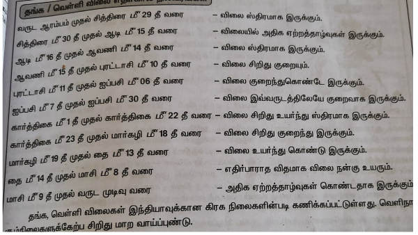 நாள் நட்சத்திரம் பார்த்து தங்கம் வாங்குங்க