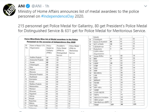 23 police awardees from Tamil Nadu on IndependenceDay 2020 23 police awardees from Tamil Nadu on IndependenceDay 2020