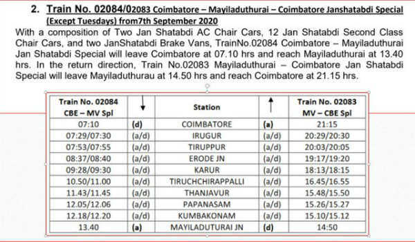 Special trains in TN from Sep 7th to Madurai, Coimbatore, Trichy Special trains in TN from Sep 7th to Madurai, Coimbatore, Trichy