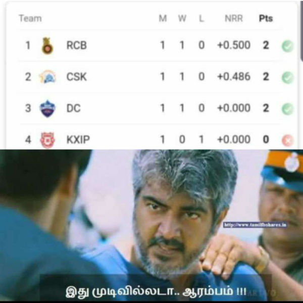 Viral Memes Collection on IPL 2020 Viral Memes Collection on IPL 2020