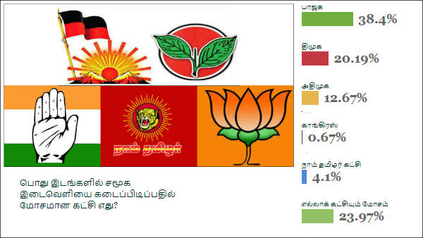 மோசமான கட்சி
