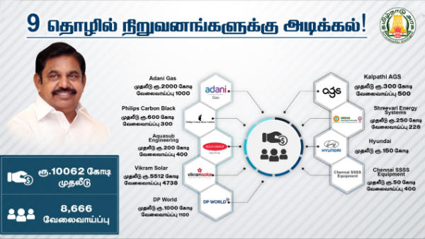 தேர்வாய்கண்டிகை