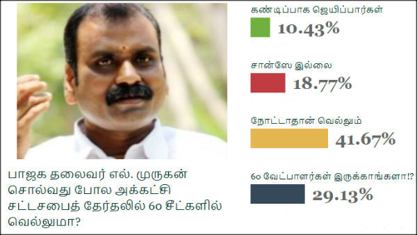 சர்வே முடிவு