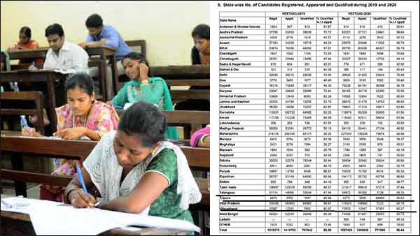 நீட்: பெரும் குழப்பம்-திரிபுரா, உத்தரகாண்ட்-ல் தேர்வு எழுதியோரைவிட தேர்ச்சி பெற்றவர்கள் பல ஆயிரமாம்!