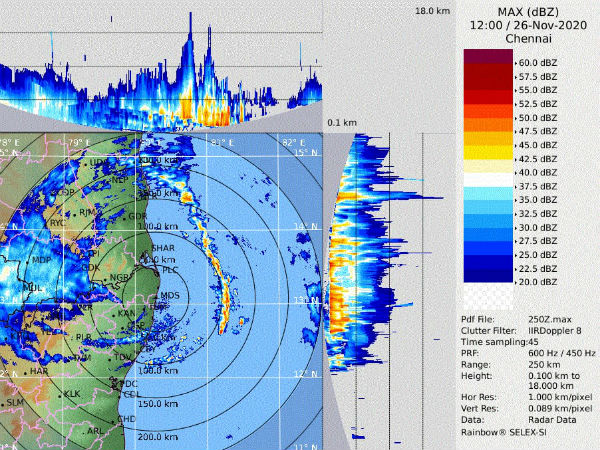 டெல்டா மாவட்டங்கள்