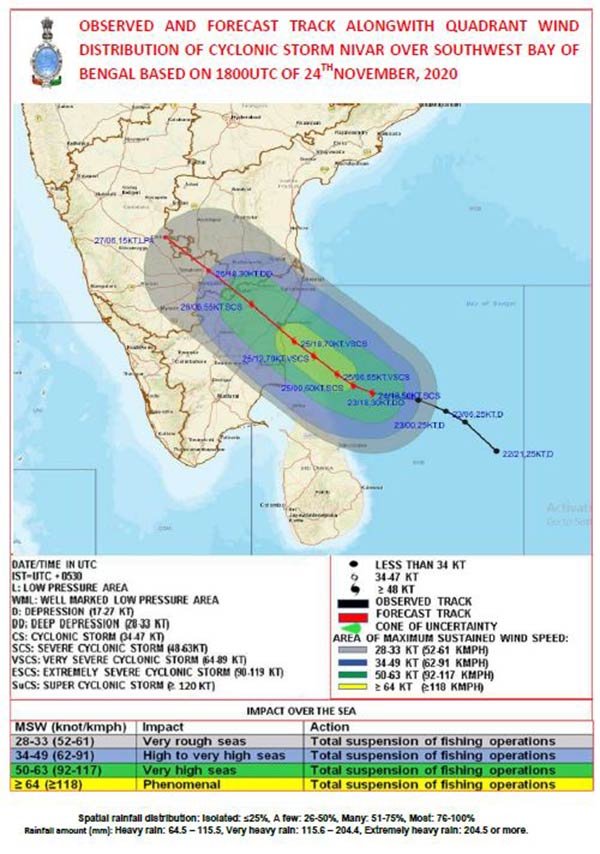 6 மணிநேரமாக 6 கி.மீ வேகம்