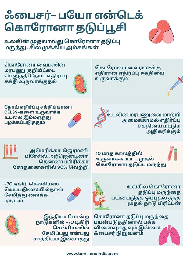Facts on Pfizer-BioNTech vaccine Facts on Pfizer-BioNTech vaccine